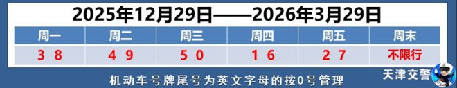 早读 大范围雨雪!连续10天限行!山姆要改?著名歌唱家去世!月经弄脏卧铺女子再发声!特朗普最新表态!(图1)