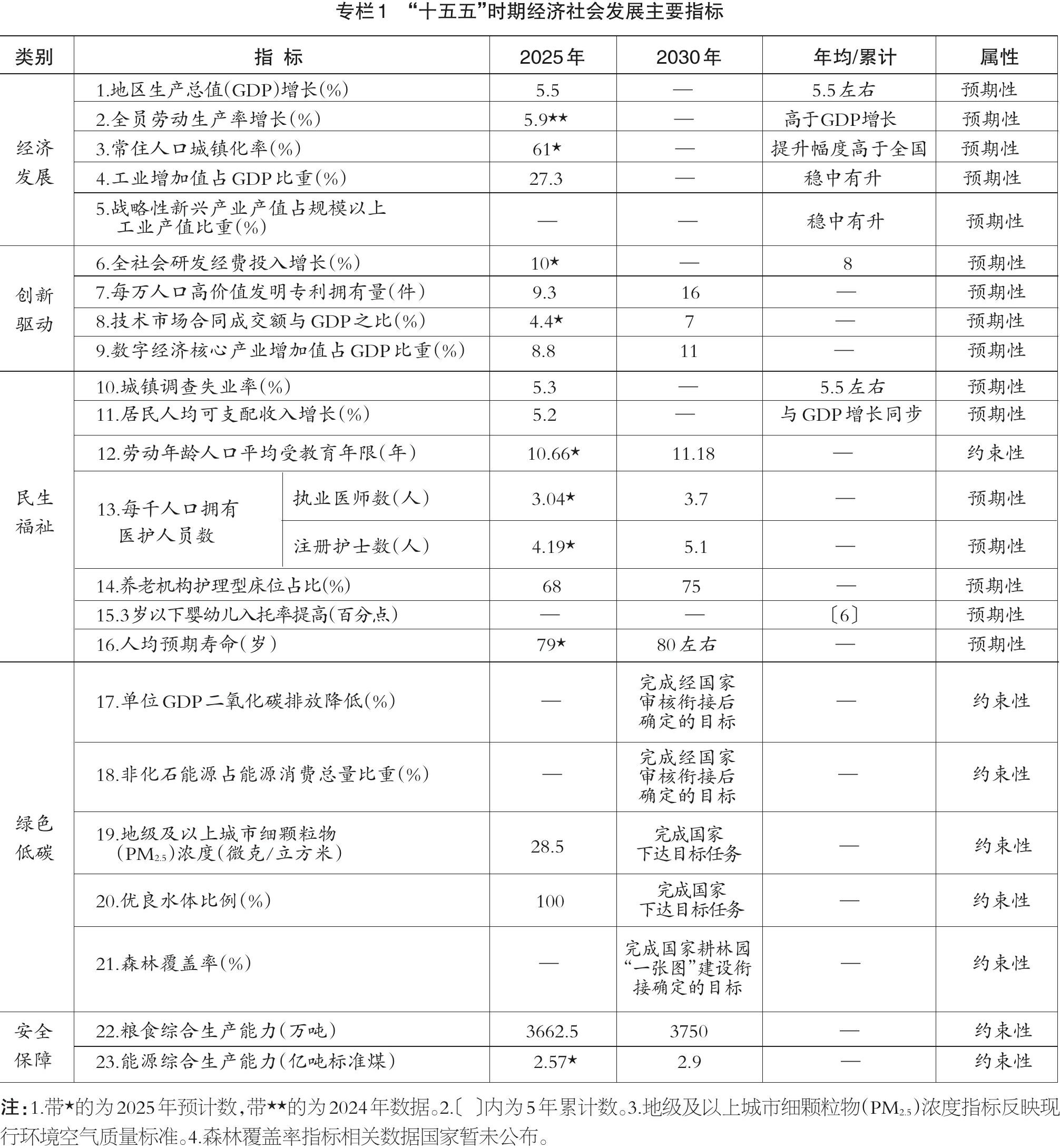 四川省“十五五”规划纲要全文来了!(图1)