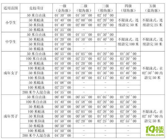 闪耀泳坛勇攀高峰2026年上海市青少年游泳冠军赛运动员技术等级称号公示名单