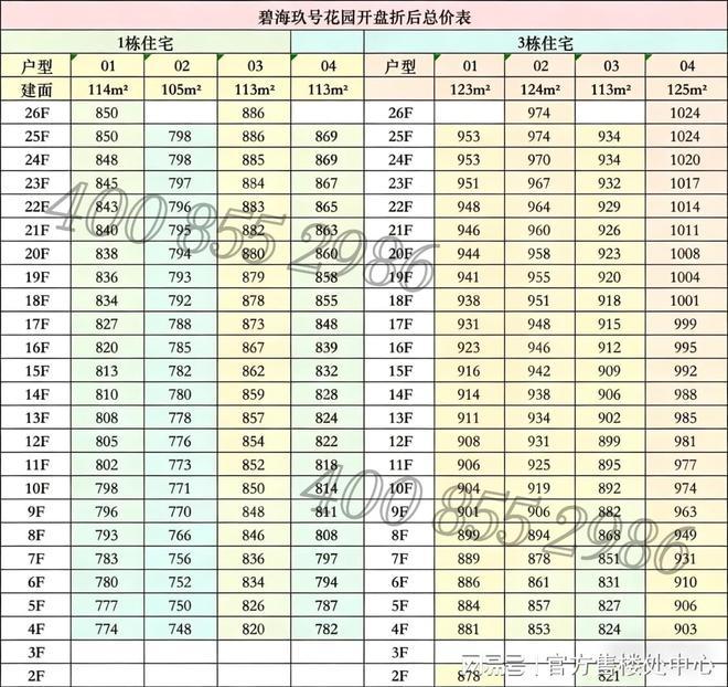 碧海玖号首推1栋3栋共182套105-125㎡纯四房热销中仅余少量(图3)