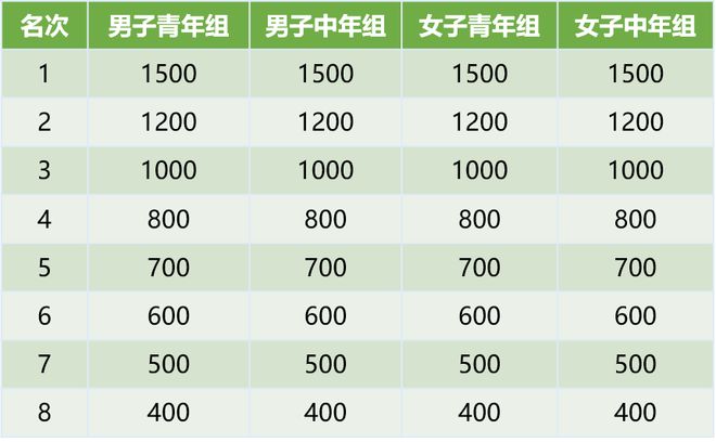 最高奖1500元!快来岚皋踏浪奔跑!(图1)
