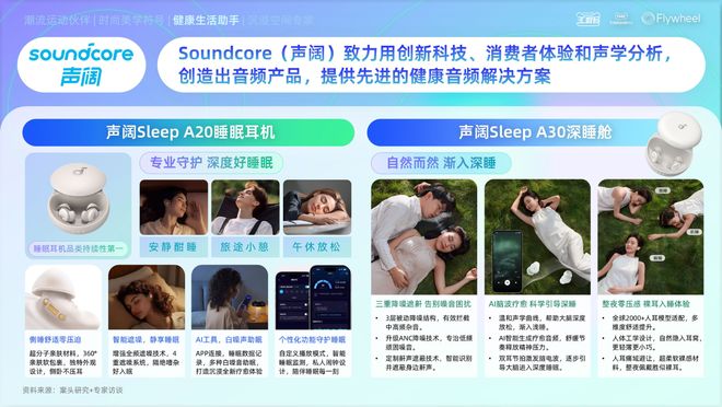 《2025天猫耳机品类年度白皮书》重磅发布(图13)