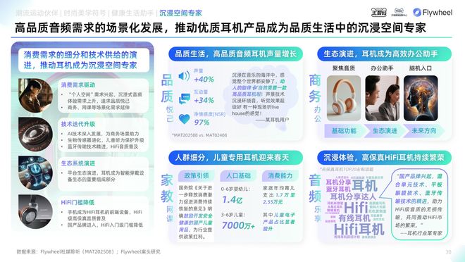 《2025天猫耳机品类年度白皮书》重磅发布(图14)