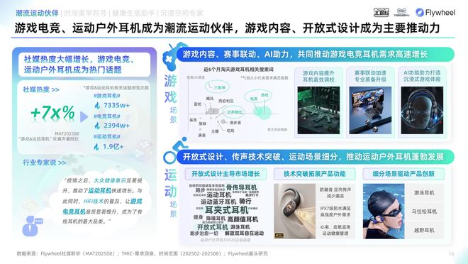 《2025天猫耳机品类年度白皮书》重磅发布(图6)