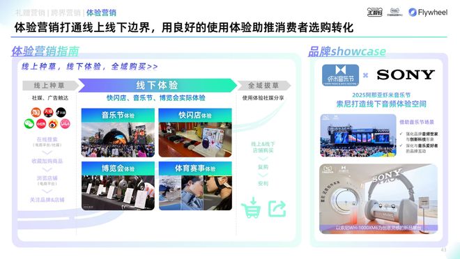 《2025天猫耳机品类年度白皮书》重磅发布(图22)