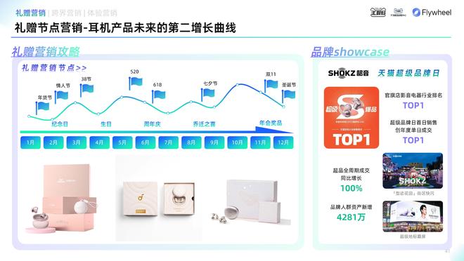 《2025天猫耳机品类年度白皮书》重磅发布(图20)